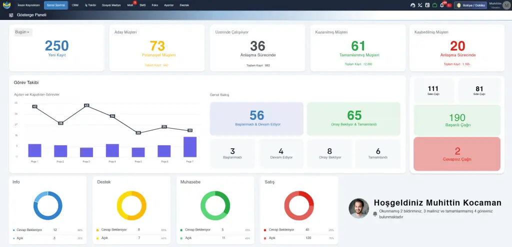 MobiKoB CRM Programı Dashboard